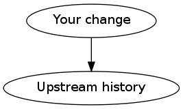 sua mudança → histórico de upstream