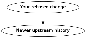 sua mudança com base no rebase → histórico de upstream mais recente