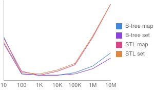 gráfico